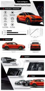 Porsche Cayenne Coupe SportDesign Package 2019 года (WW)